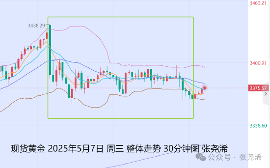 低息配资网开户 张尧浠:美联储不急于降息 经济前景不确定性仍支撑金价